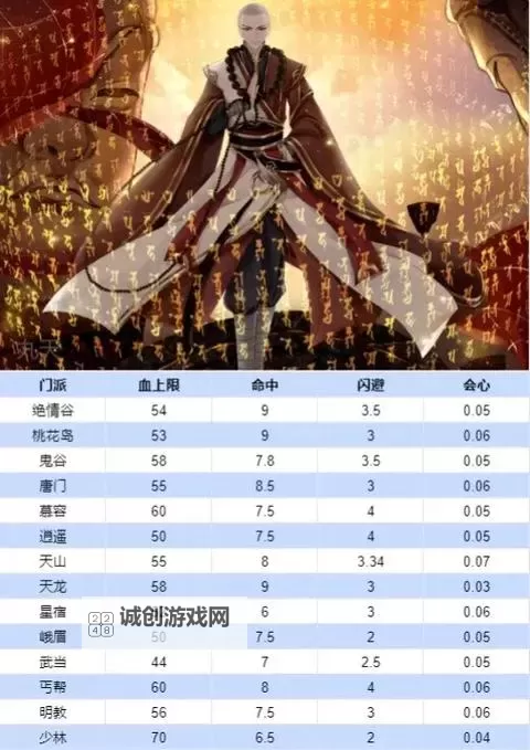 天龙荣耀版最厉害的门派揭秘：谁才是真正的霸主图1