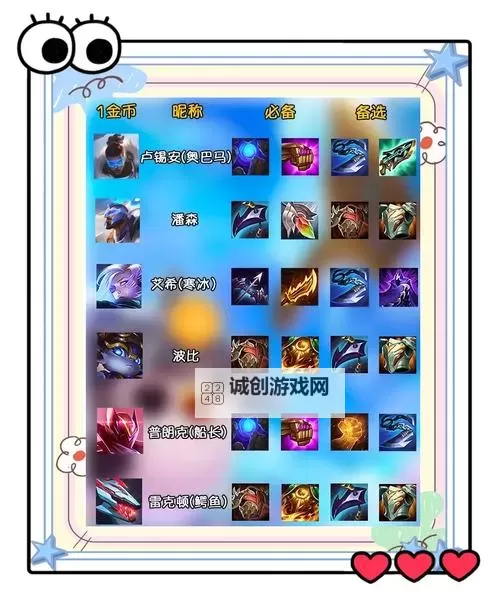 AP狗头出装顺序推荐:最佳装备搭配攻略图2