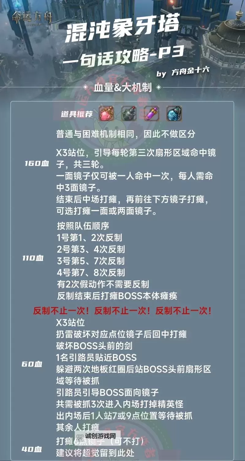Dota2混沌怎么玩：新手入门指南与技巧分享图2