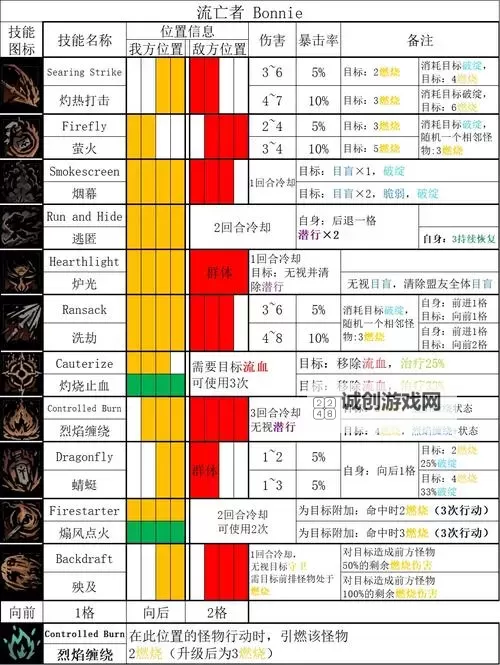 暗黑地牢2如何解锁人物全攻略指南图1