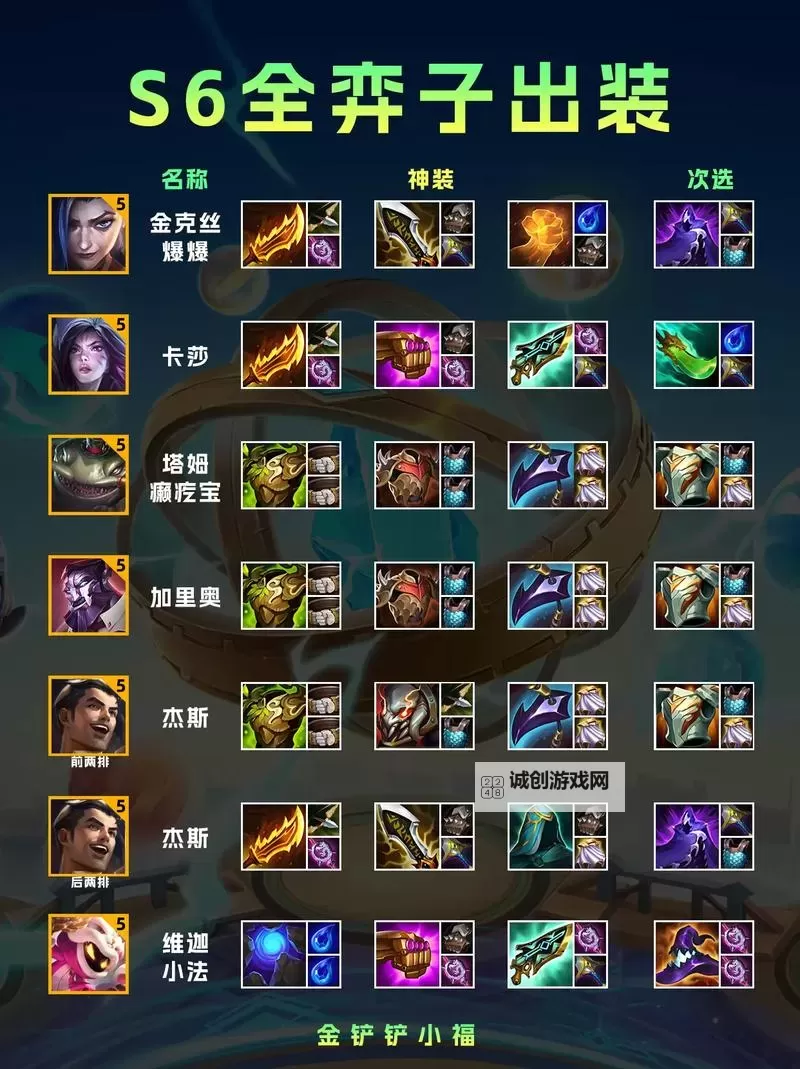 锐雯金铲铲装备全解析：最佳圣经装备推荐图2