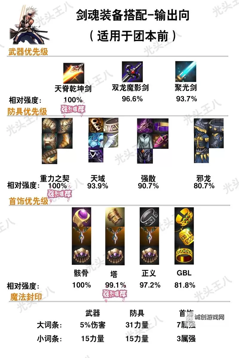 《DNF锻造装备找谁?详细攻略助你快速提升装备品质》图1