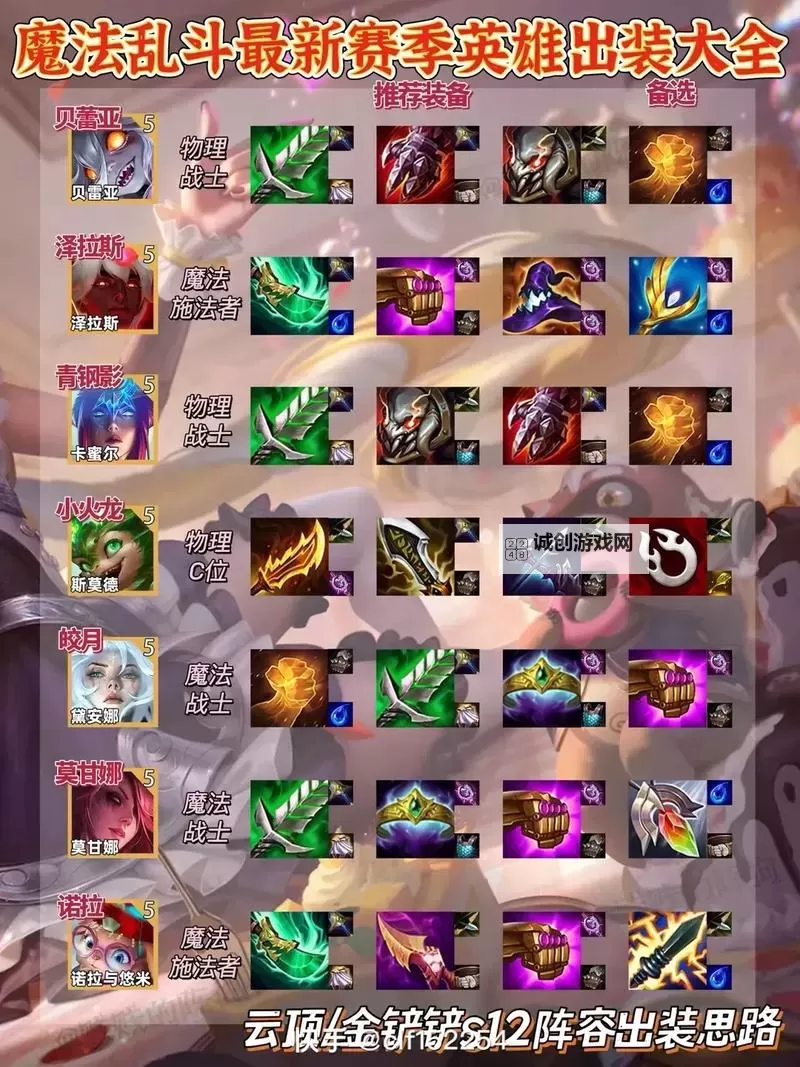 英雄联盟端游腕豪出装全攻略：最强装备搭配指南图1