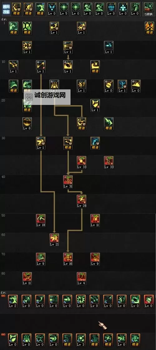 如何科学合理地进行DNF女元素加点指南图1