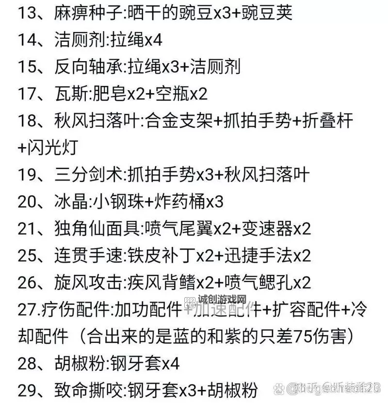 嗜血术怎么合？详细合成指南与技巧分享图2