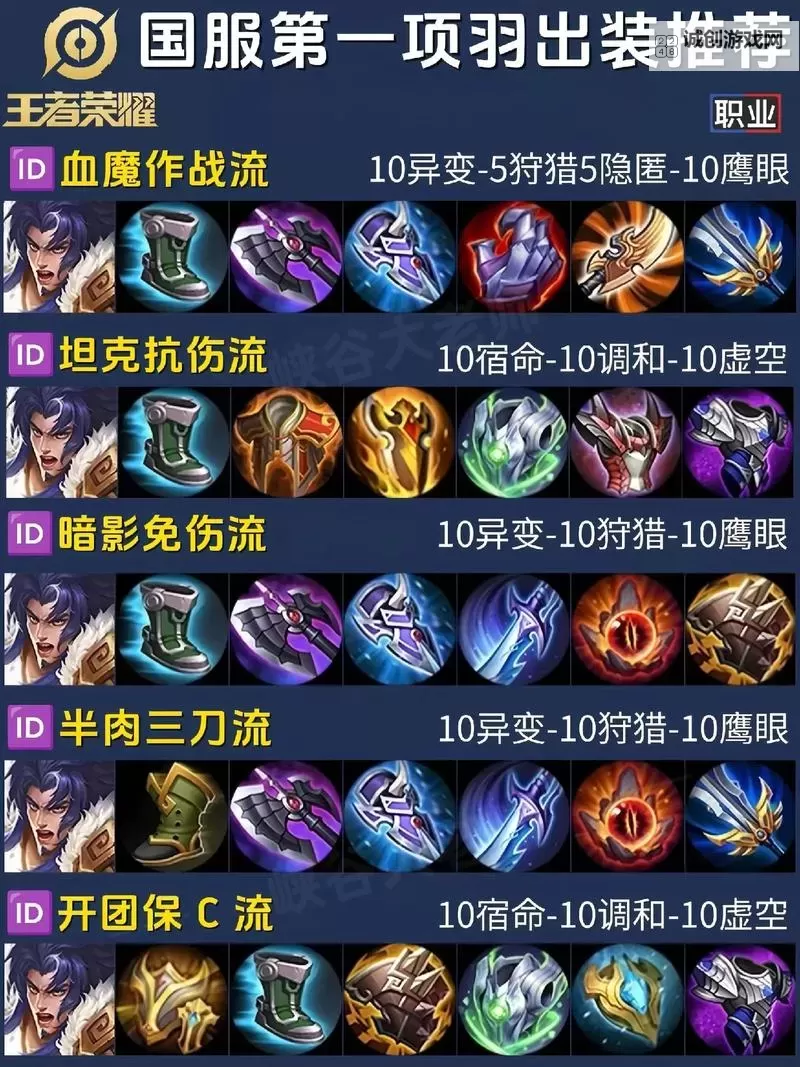 上单奥拉夫出装指南：最佳装备搭配与实战技巧图2