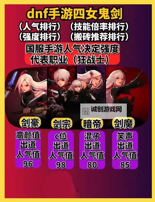 手游dnf地下城与勇士官方:最新版本攻略与活动全解析图1