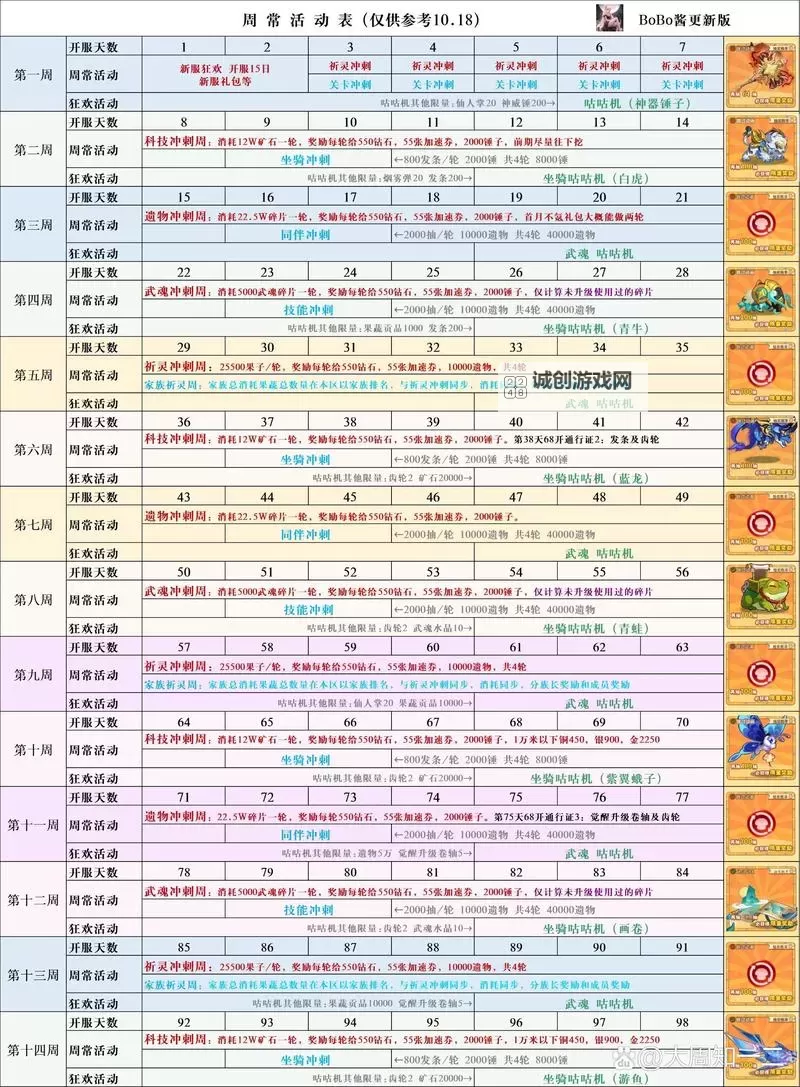 最新获取方式!小冰冰传奇20000钻兑换码一览解析图1