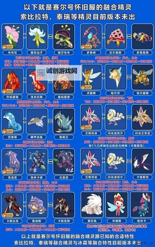 免费看赛尔号9：最新攻略与精彩内容全揭秘图1