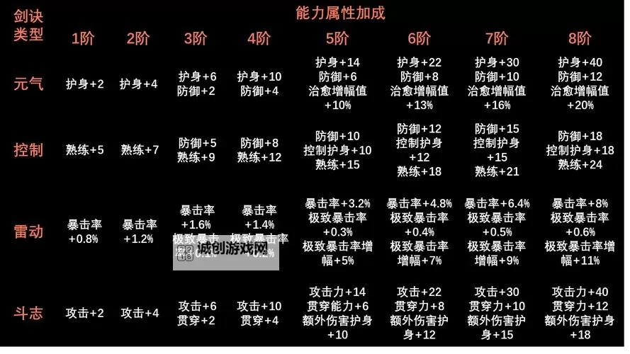 剑灵装备成长图解析:助你快速提升战力的攻略指南图1