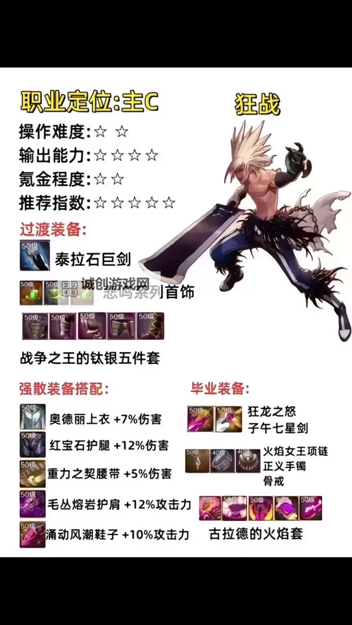 地下城格斗家哪个职业厉害?全职业全面分析与最佳选择推荐图2