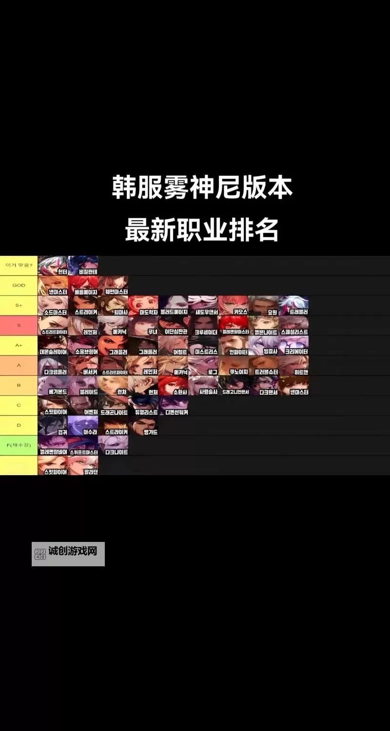 地下城格斗家哪个职业厉害?全职业全面分析与最佳选择推荐图1