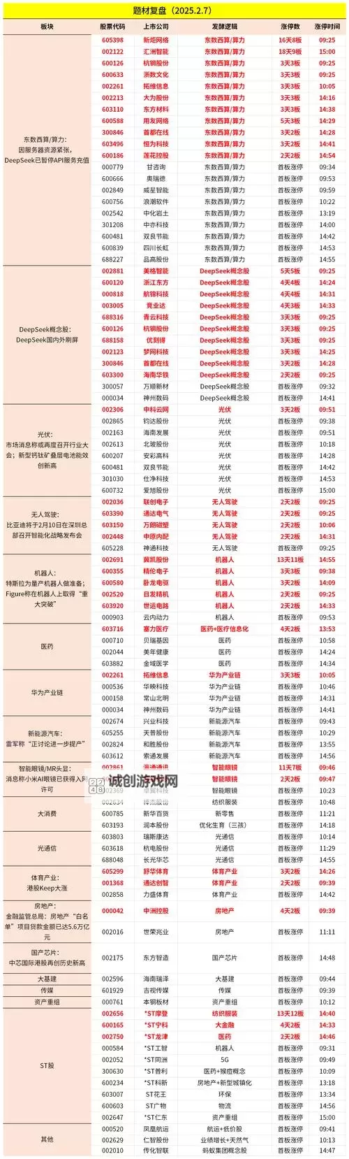 中文在线12月1日快速反弹:引领内容平台新高峰图1