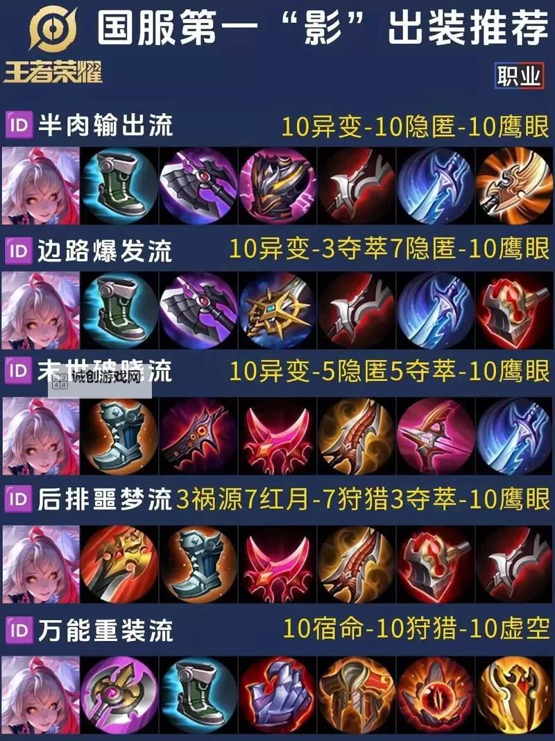 2021年沃出装指南：全面解析最佳出装策略图1