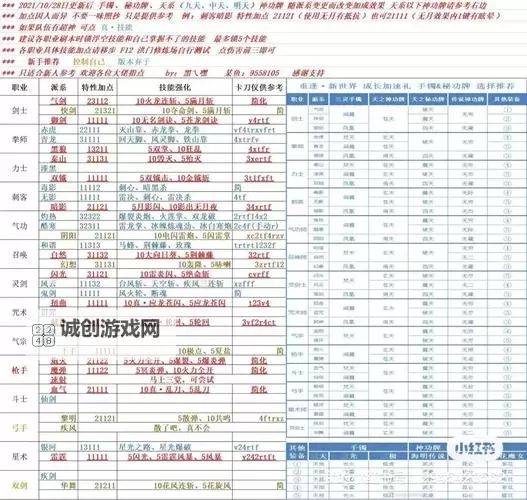 剑灵装备成长图解析:助你快速提升战力的攻略指南图2