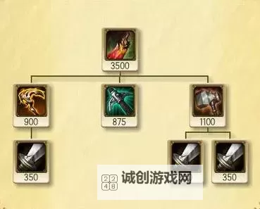 心之钢皇子出装指南：最强搭配策略全面解析图2