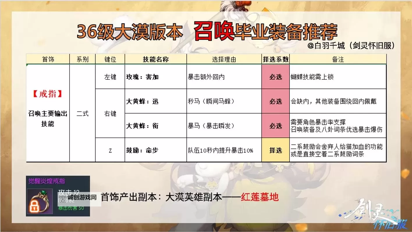 全面解析剑灵剑士装备:提升战力的必备攻略图1