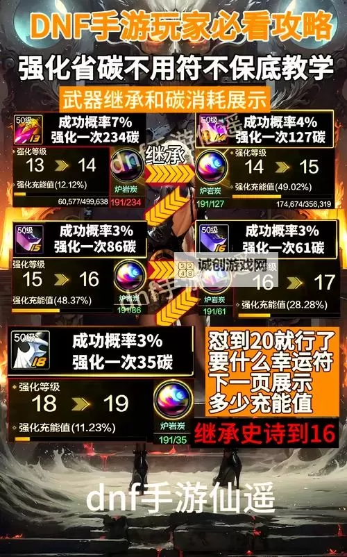 地下城强烈的气息怎么用:打造极致氛围的实用指南图1