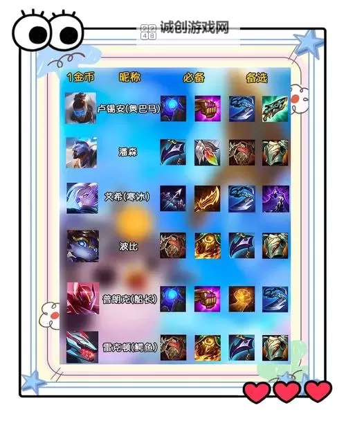 上单狗头出装最新攻略：最强套路与细节推荐图1