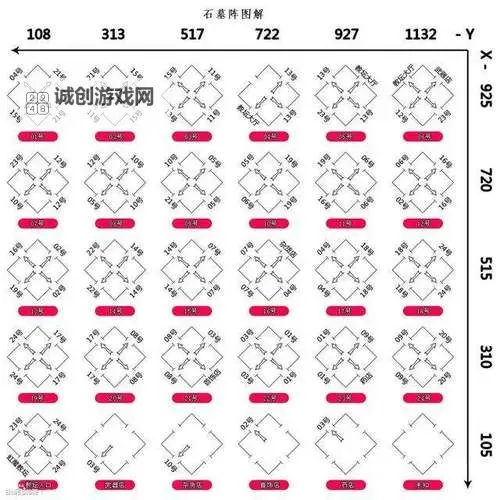 石墓阵哪个房间刷新快：最详细攻略解析图1