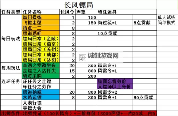 九阴真经侠恶令怎么获得：详细攻略指南图1