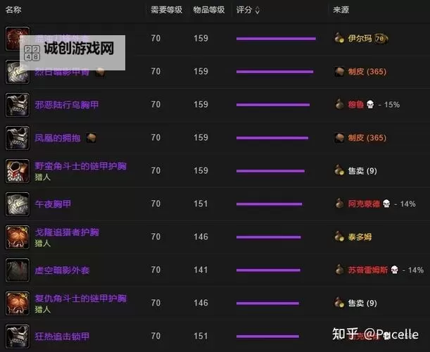 魔兽50万金多少人民币？详细兑换指南与最新汇率解析图1