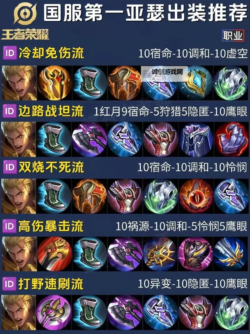 2021年沃出装指南：全面解析最佳出装策略图2