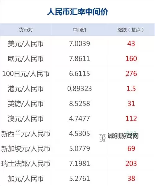 魔兽50万金多少人民币？详细兑换指南与最新汇率解析图2