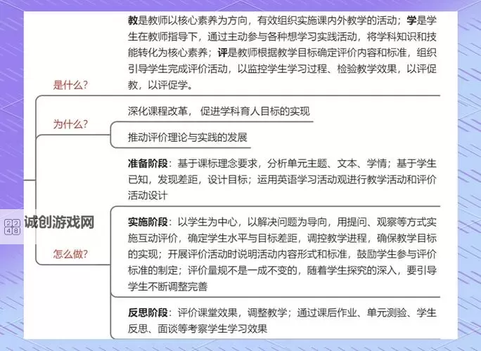 自W到高C教学:实现教学能力的全面跃升图1