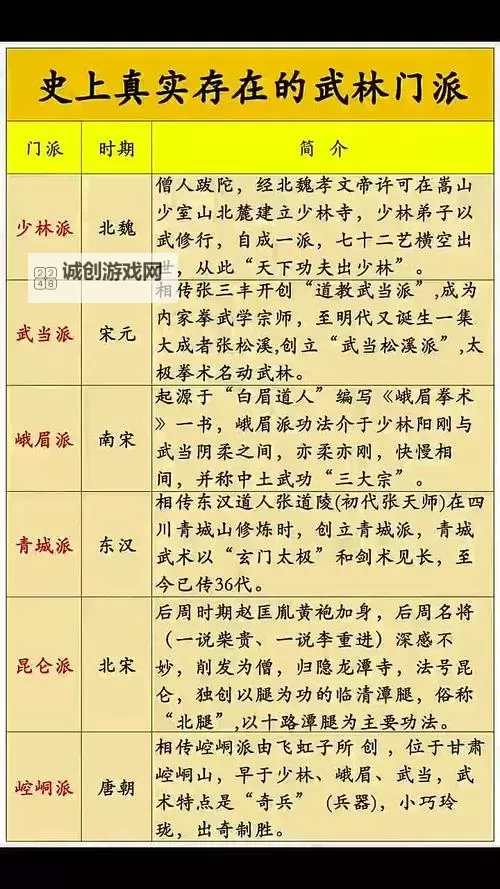 探索真实存在的门派：历史上的武林门派揭秘图1
