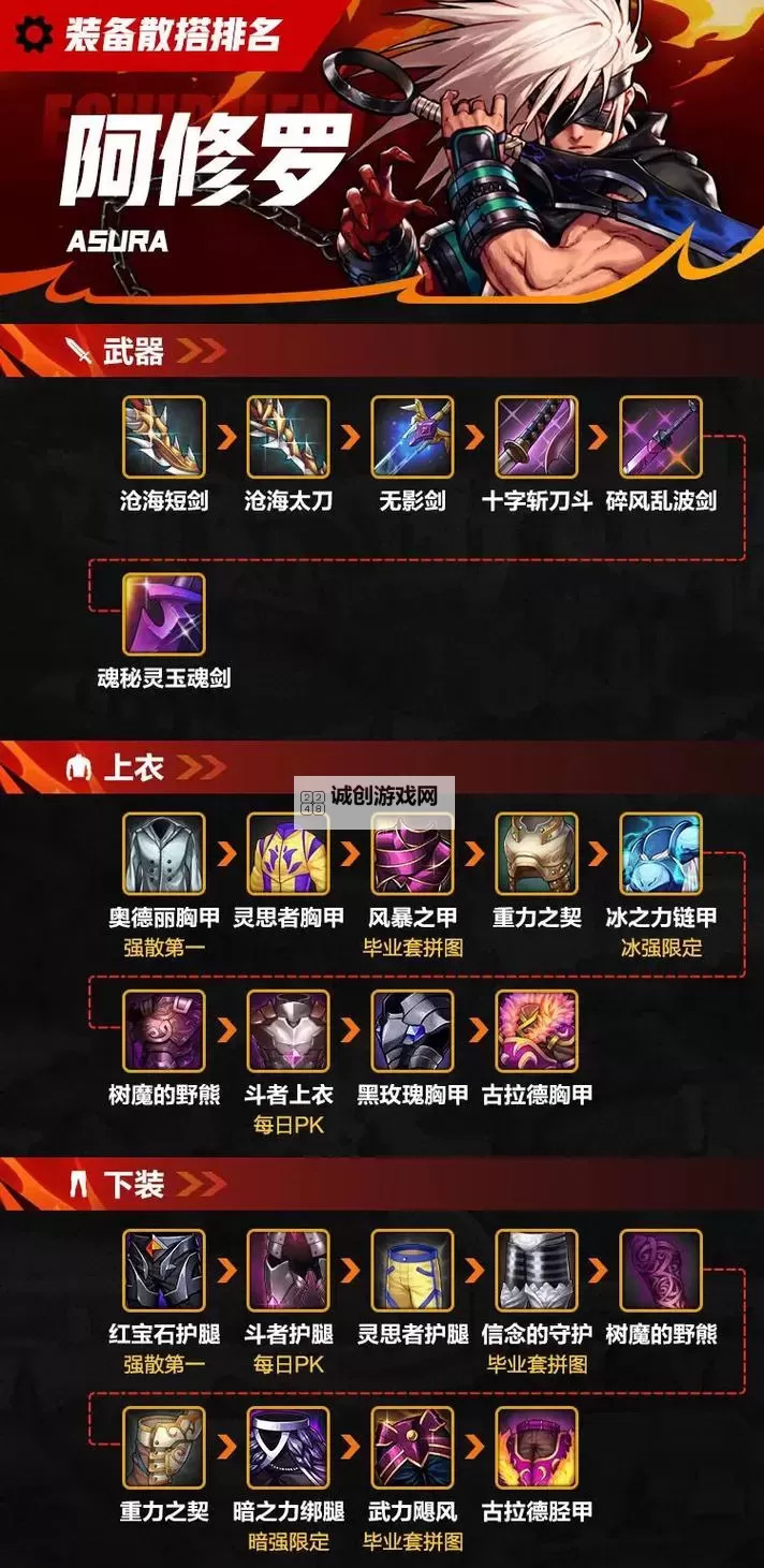 DNF70版本装备库全面解析：打造最强战力的必备指南图2