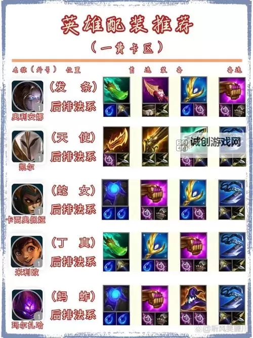 无限火力一刀流锤石怎么出装:最佳装备搭配指南图1