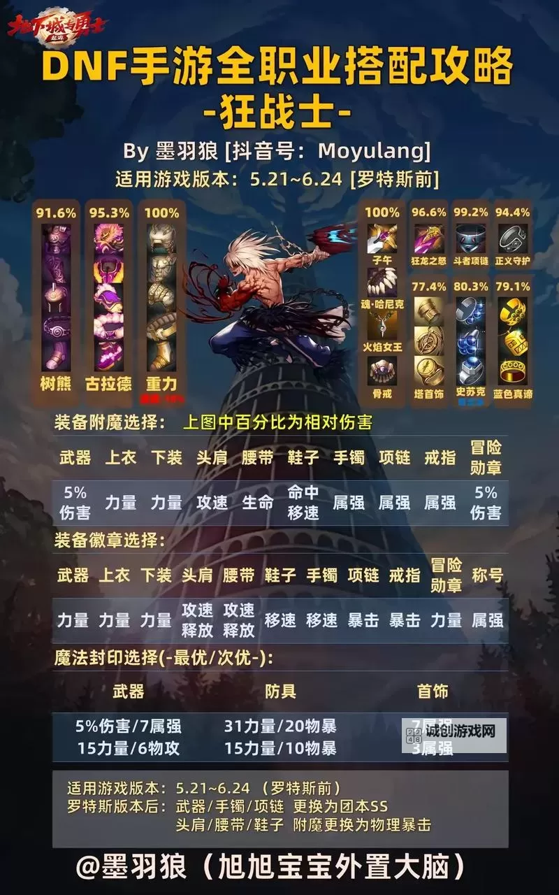 【详解】17173dnf加点模拟器推荐与使用指南图2