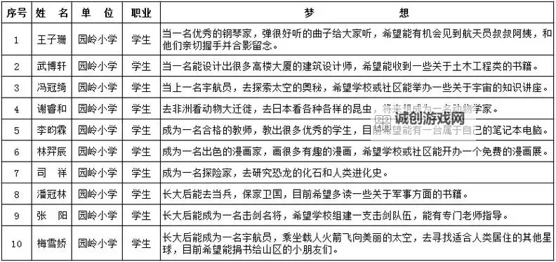 开启梦想之门：中国梦之声投票通道全面开启图1