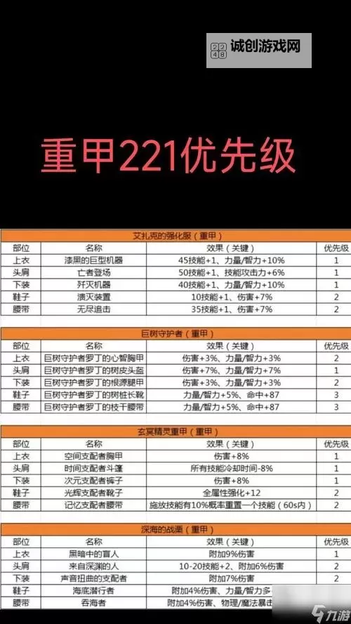 DNF怎么快速兑换物品：提升效率的实用技巧介绍图1