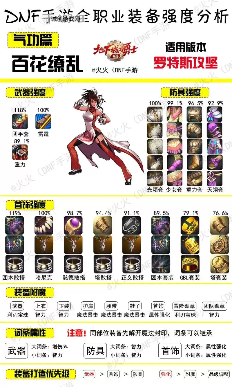 DNF70版本装备库全面解析：打造最强战力的必备指南图1