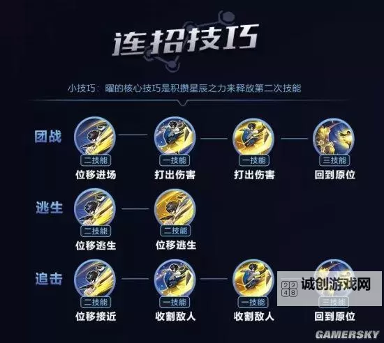 剑魔一秒八刀连招顺序详解与实用技巧图2