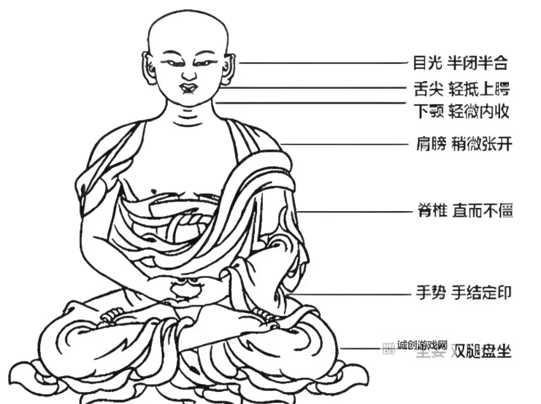 和尚打坐的正确方法：修行入门指南图1