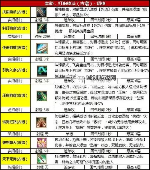 九阴真经攻木法式：破解古籍中的武学奥秘图1