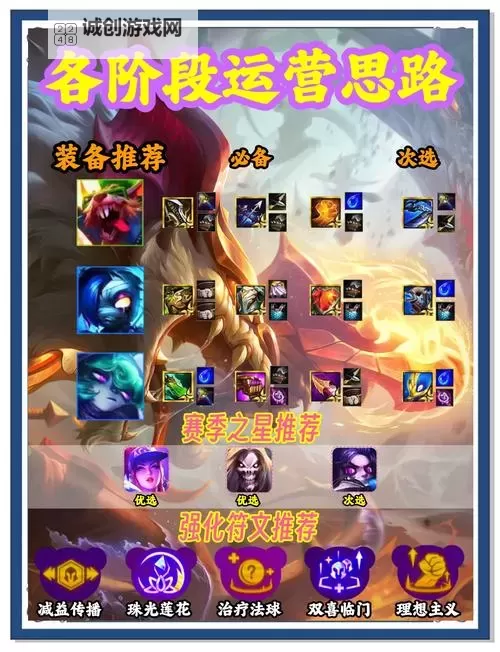 无限火力一刀流锤石怎么出装:最佳装备搭配指南图2