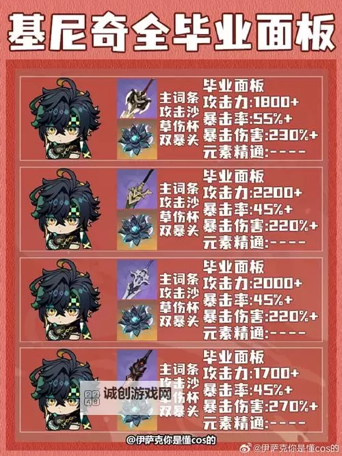 原神哥剑魔辅助出装推荐与攻略解析图2