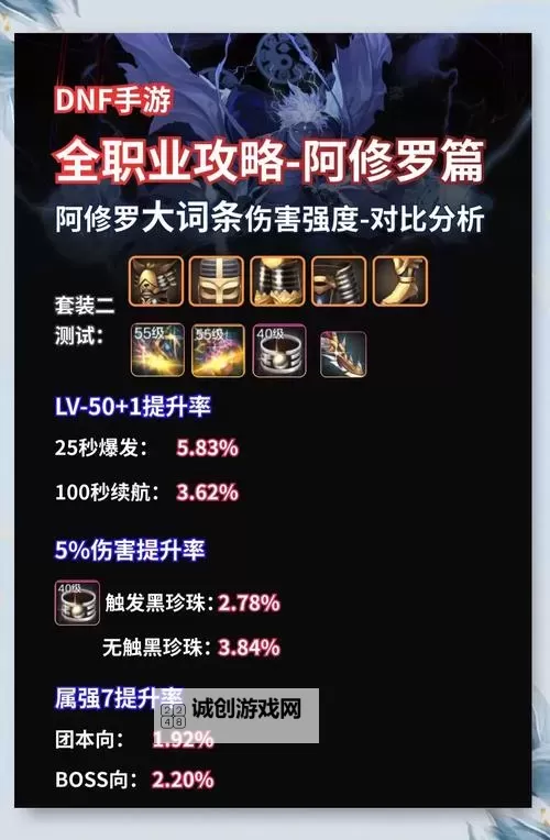 dnf阿修罗遴选属性选什么：全面解析最佳属性搭配指南图2