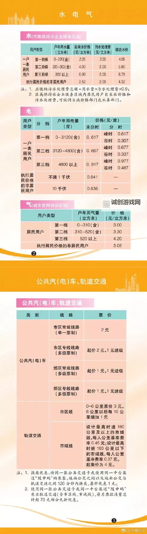 战地1多少钱？购买指南与价格分析图1