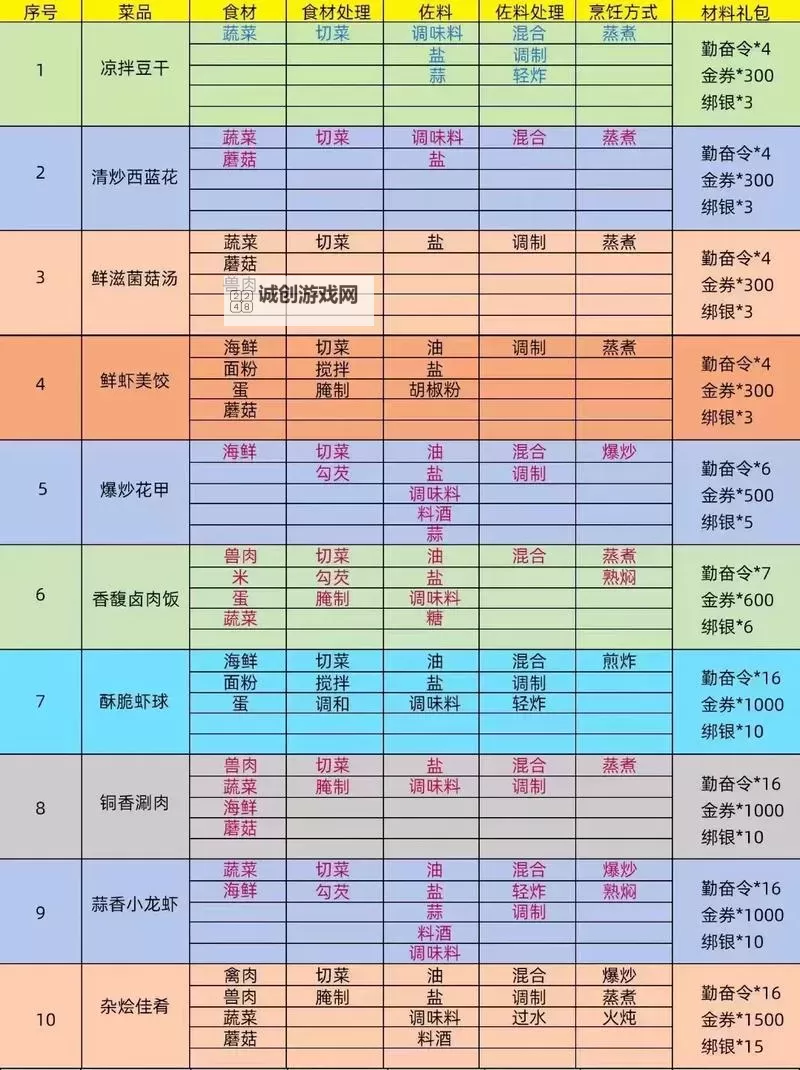 御龙在天白嫖攻略：零成本轻松玩转游戏技巧分享图1