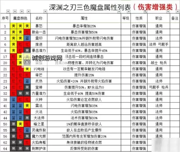 《魔渊之刃26套选择哪个:全面攻略与推荐解析》图1