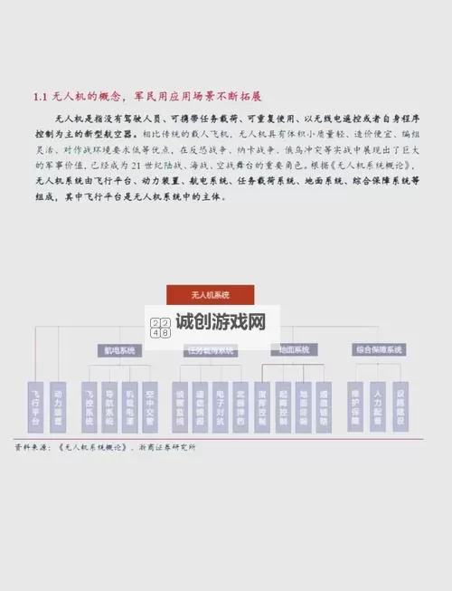 军用无人机航程：影响作战效率的关键因素分析图1