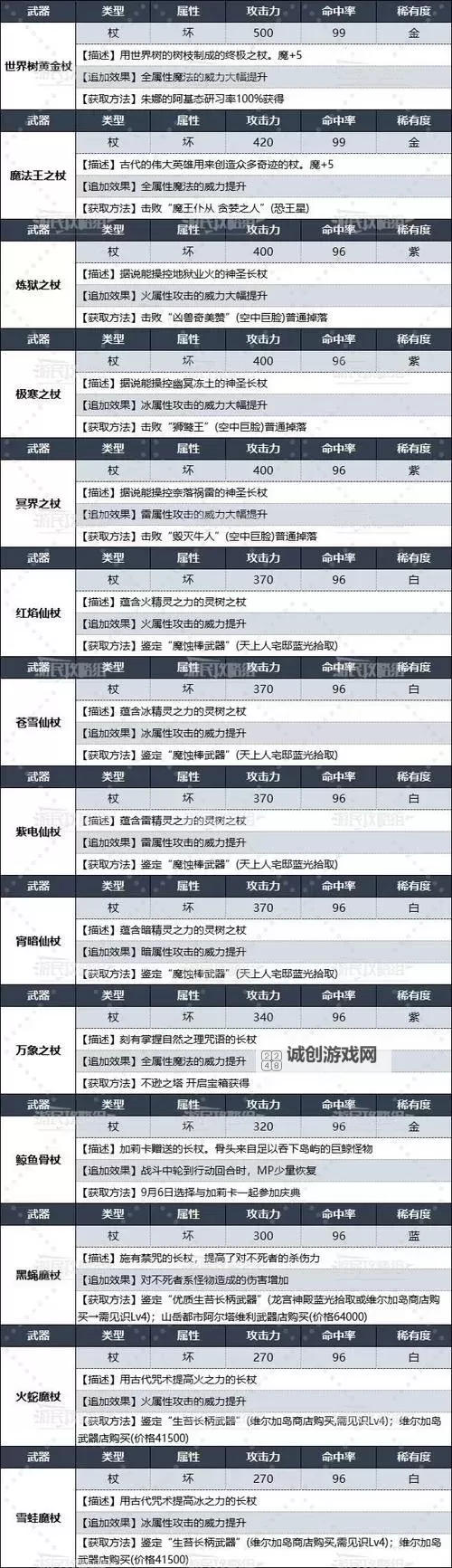 封印之剑罗兹马基怎么获得：详尽攻略与获取途径图1