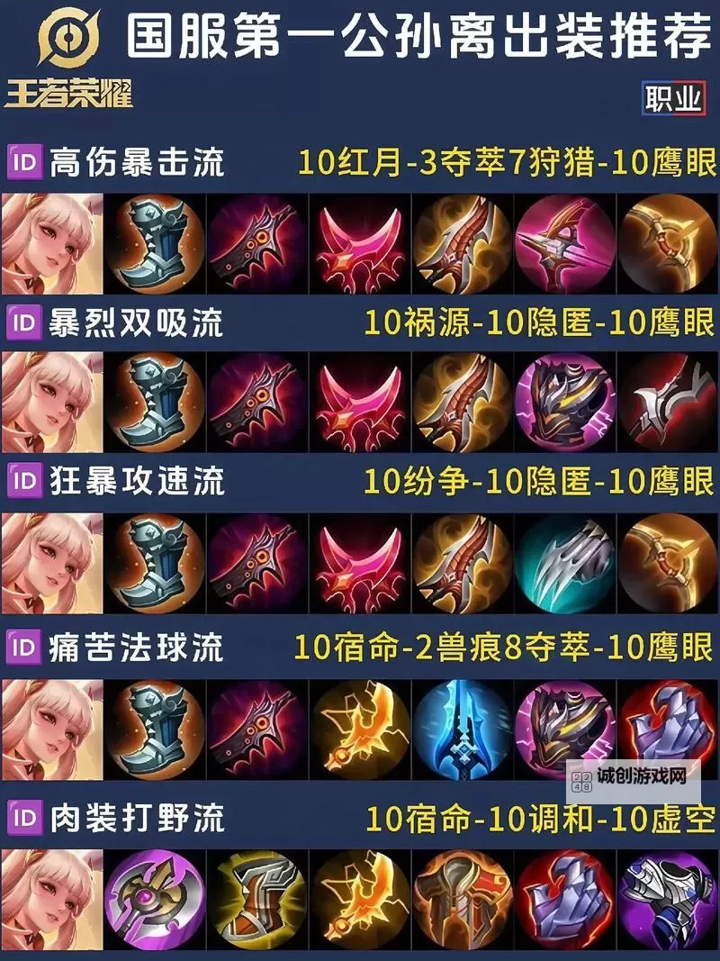 中单皇子出装指南:最佳搭配与实战技巧图1