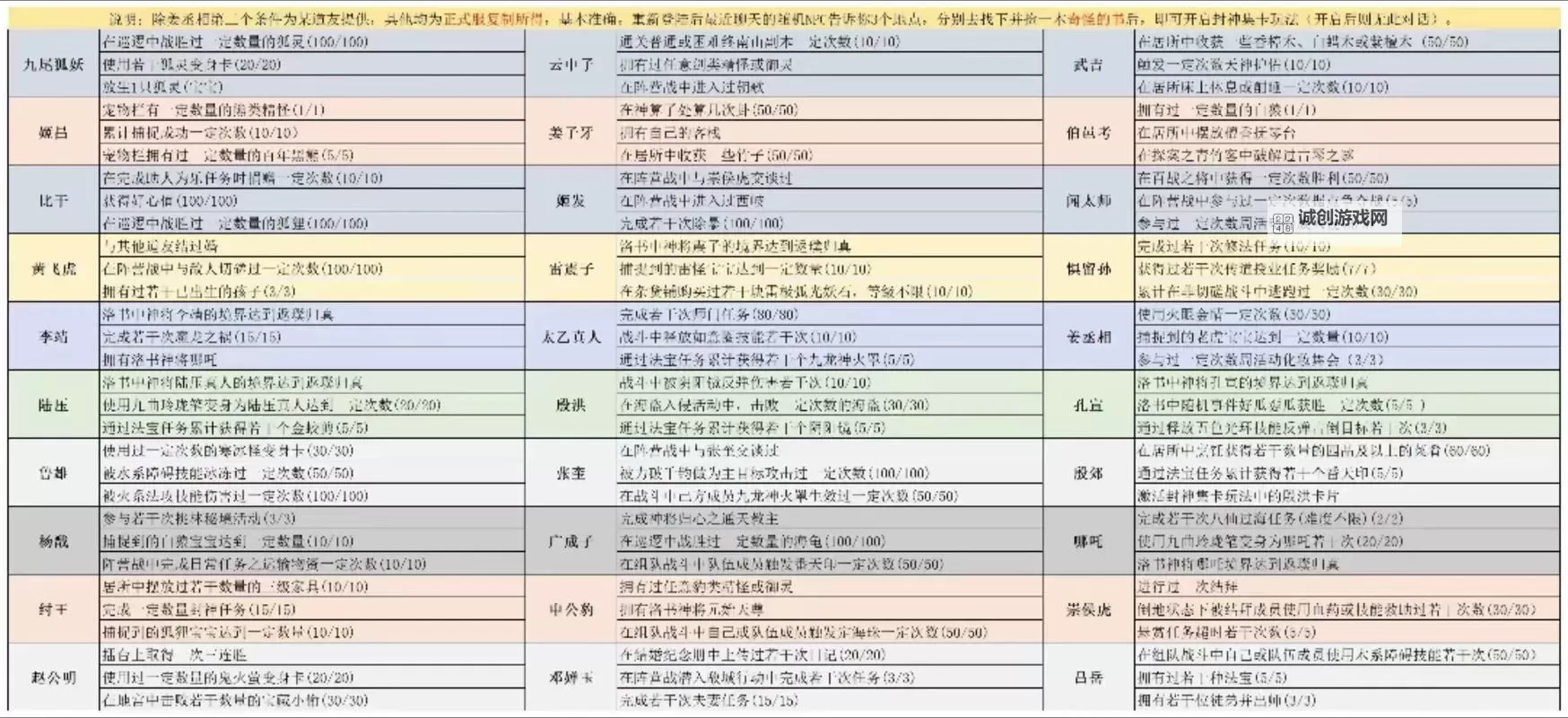 问道手游玩什么木最吃香？打造最强修炼策略指南图1