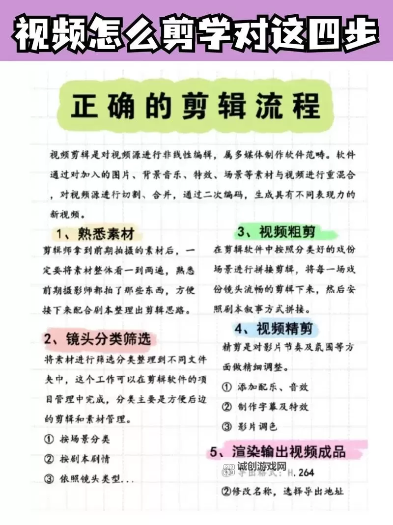 如何制作高质量的“怎么做那个视频教程”教学视频指南图2